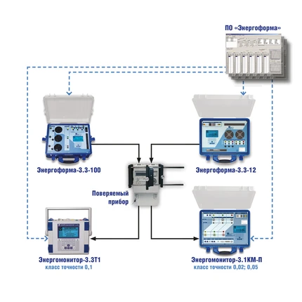 Universal verification unit "UPPU-ME" modification UPPU-ME 3.3T1-P