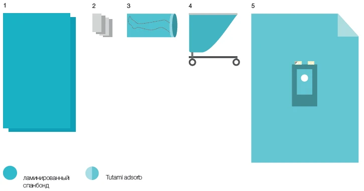Disposable linen set for operating theatres BWC-7.1