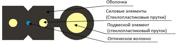 Cable OVP-2D-Dng(A)HF