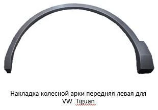 Front left wheel arch trim for VW Tiguan ***.854.731.X where *** is the vehicle code, X is the compone generation index.