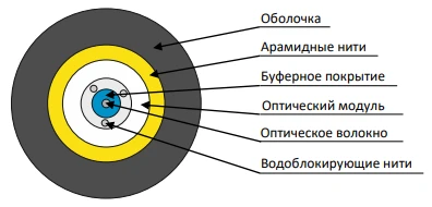 Cable OBK-A-P