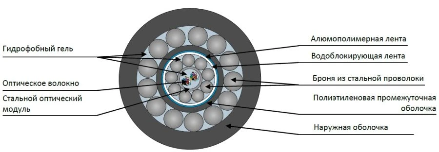 TcPS2-ng(A)-HF cable