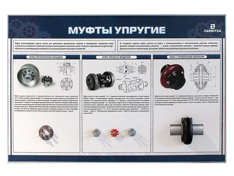 Set of visual demonstration equipment "Elastic couplings" UP. 6215