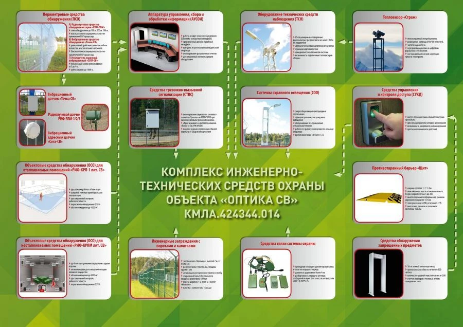 Complex of technical means of protection "Optics CB"