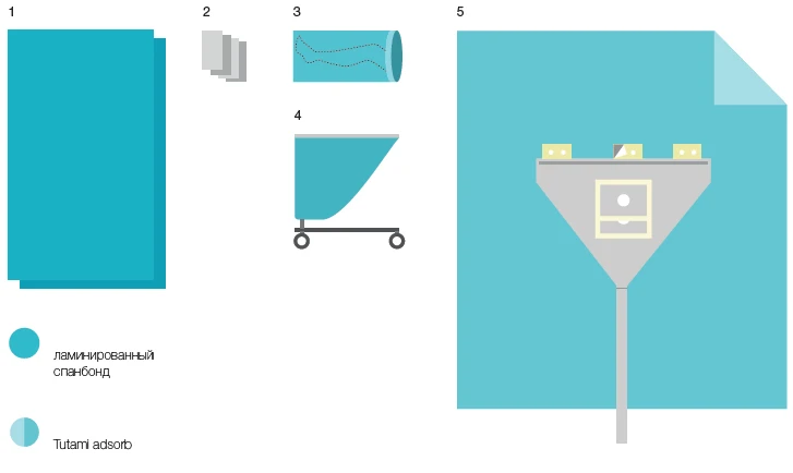 Disposable linen set for BWC-7.2 operating theatres