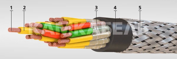 Ship cable KNRE 30x1,5 GOST 7866.1-76 and GOST VD 7866.1-77