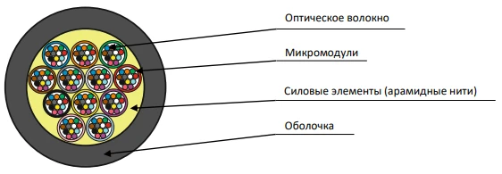 Cable OMR-Ung(A)HFLTx