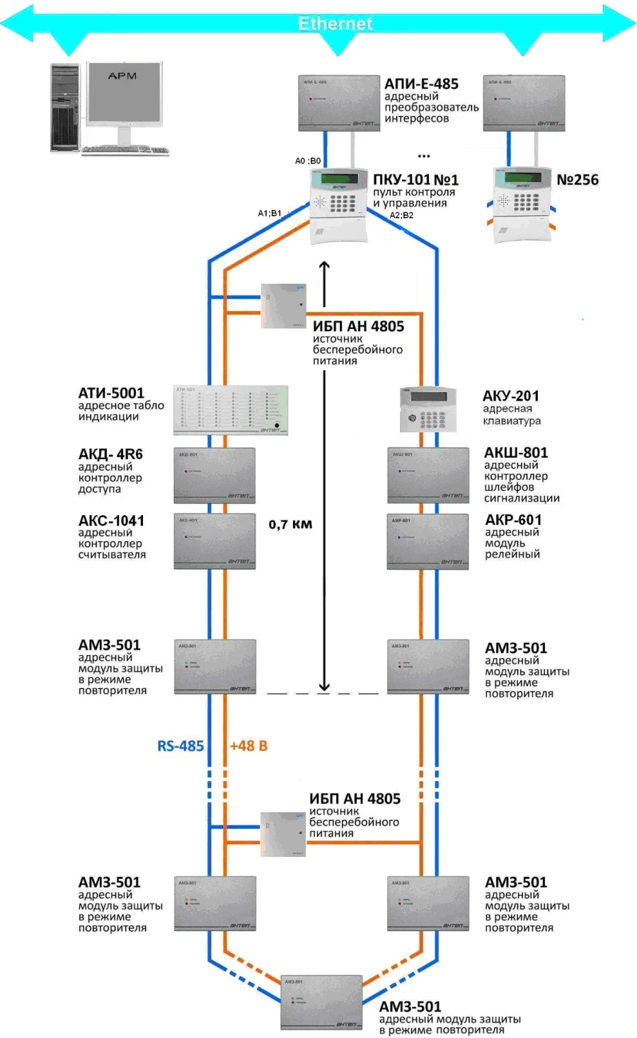 Integrated security system "Antel" FIDSh.425621.001