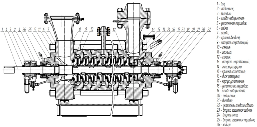 Electric feed pump PE 180-175 and unit APE 180-175