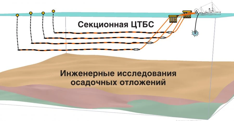 PAK "CTBS" based on digital solid-state towed seismic slides for engineering seismic survey.