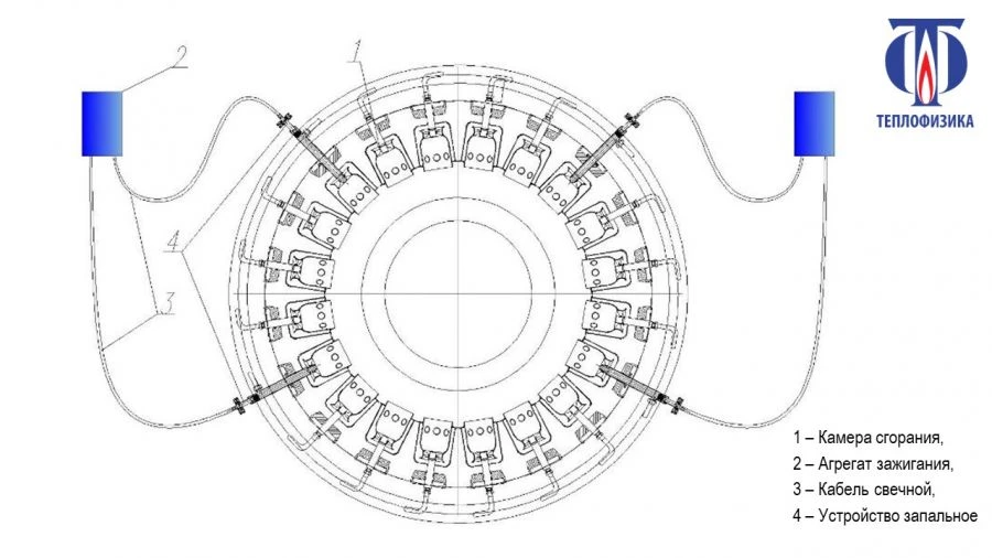 Combustion chamber ignition system of GTN-16M-1