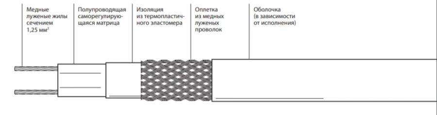Self-regulating electric heating tape 31VR1-F