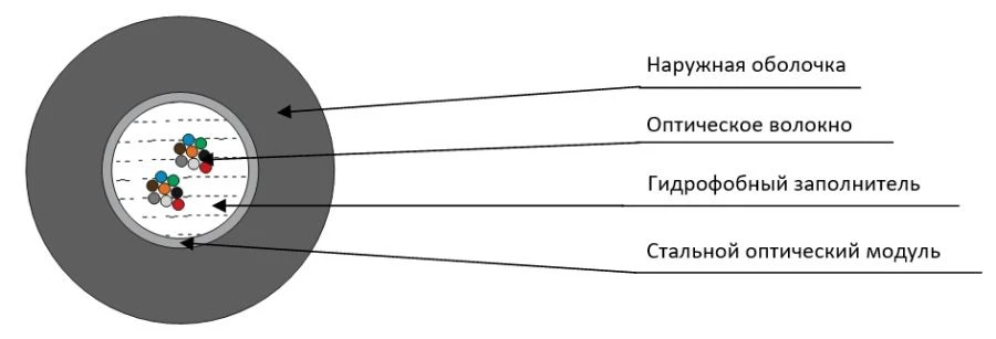 Cable TcPO-ng(A)-FRHF
