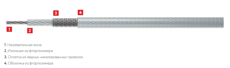 Constant wattage electric heating cable (SNF) SNF 1000