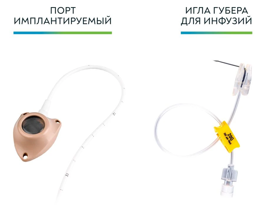 MYPORT® sets according to TU 32.50.13-001-00612594-2018