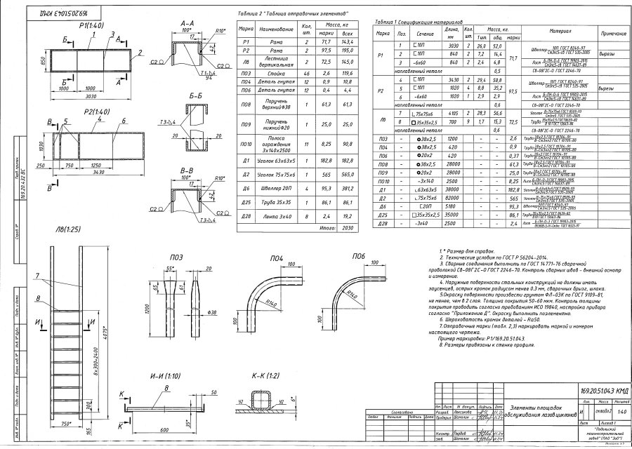 Cyclone manhole service platforms