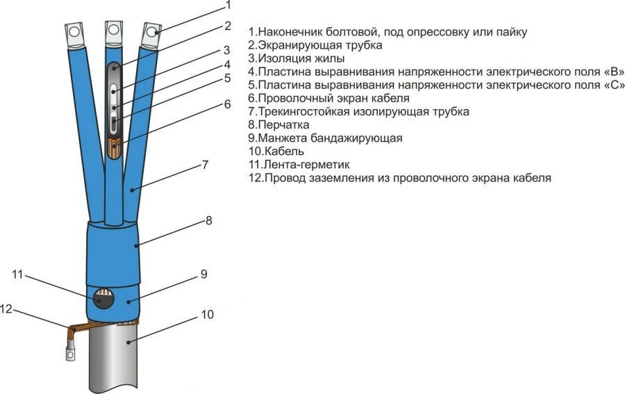Cable couplings 3PCVTpbngLS-HF-20 (35-50, 70-120, 150-240) without lugs/ with lugs