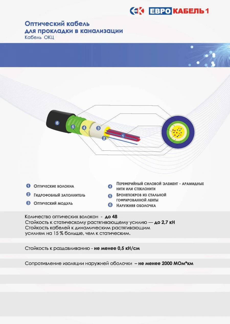 OKC optical cable