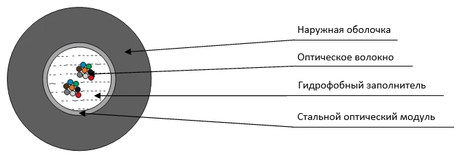 TcPO-P cable