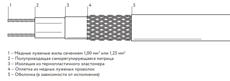 Self-regulating heating cable 25NRC-T-1