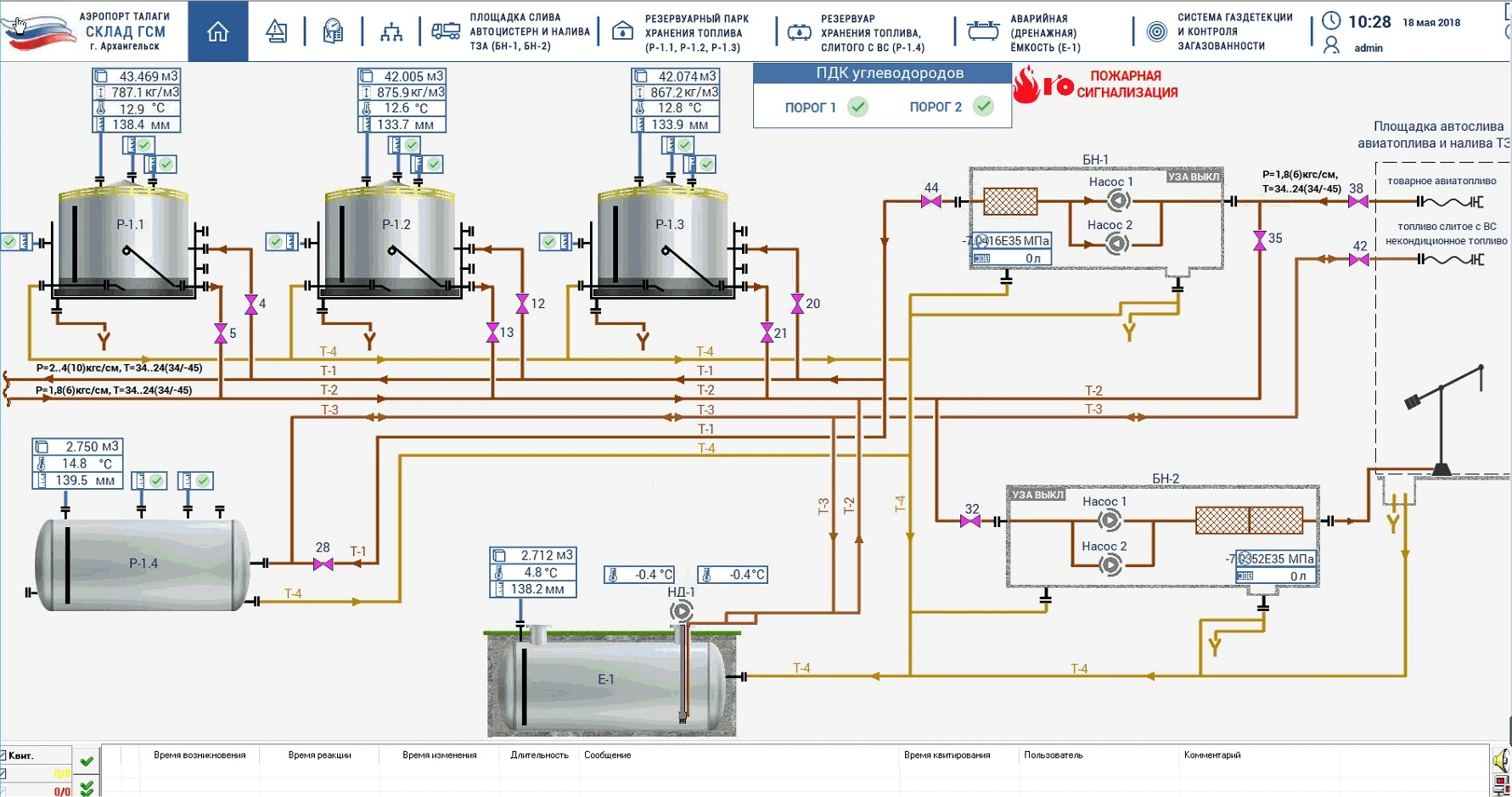 Unified HMI Workspace