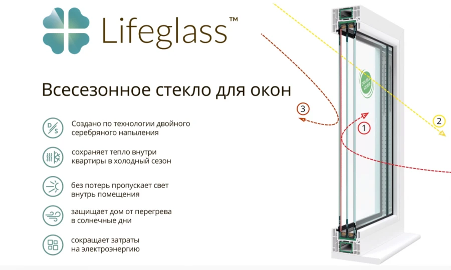 Non-tempered multifunctional sheet glass with soft coating Lifeglass Silver 4,0; 6,0 mm thick.