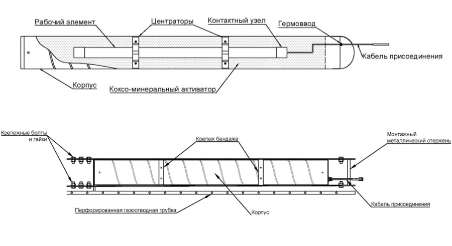 Anodic earthing electrode AZ.PTM deep with magnetite working element, complete type GAZ.PTM.M.K