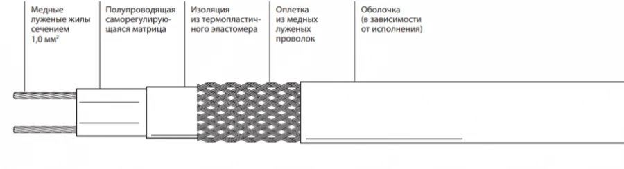 Self-regulating electric heating tape 23VL1-T
