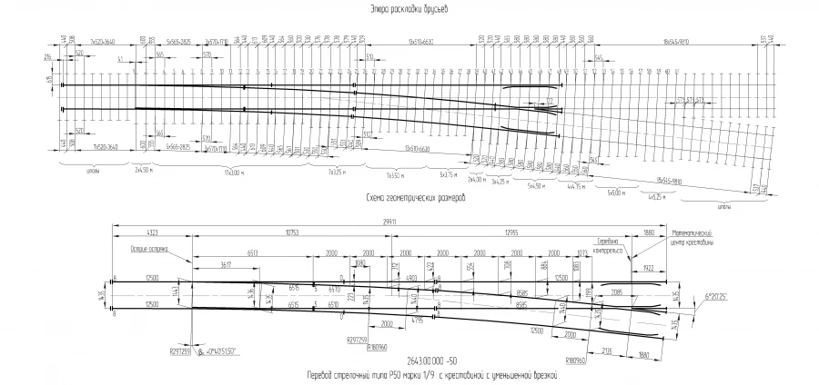 P50 type 1/9 grade 1/9 gauge 1435 mm railway track of the project 2643.00.000-50