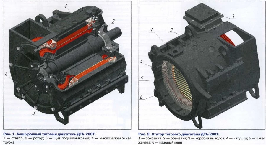 DTA-200T asynchronous traction motor
