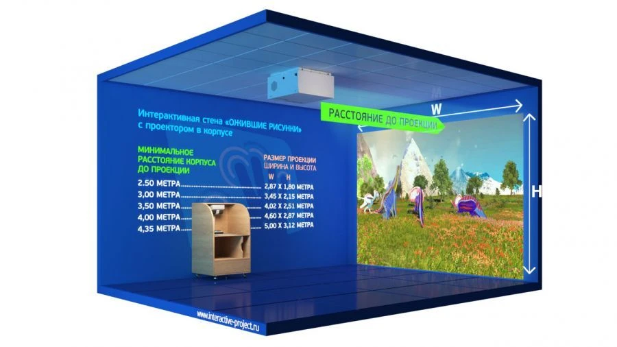 Interactive projection system, mark "Interactive project", model "Live drawings"