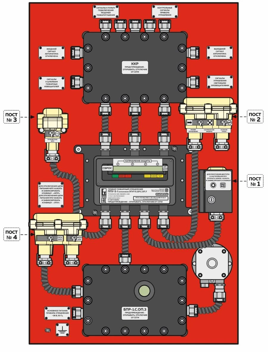 Fire control device PPU-5-I ETUP 5.11R.S.OP.7.23, NBIE.437132.008.2.