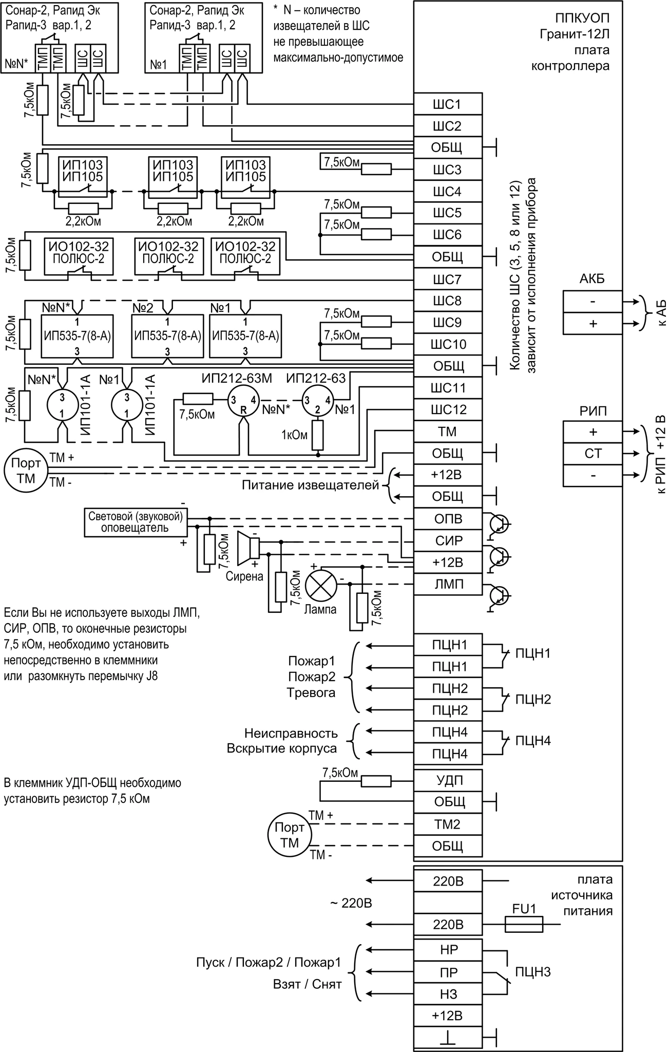 External connections diagram