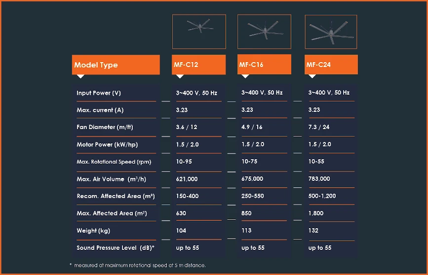 Product Technical Table