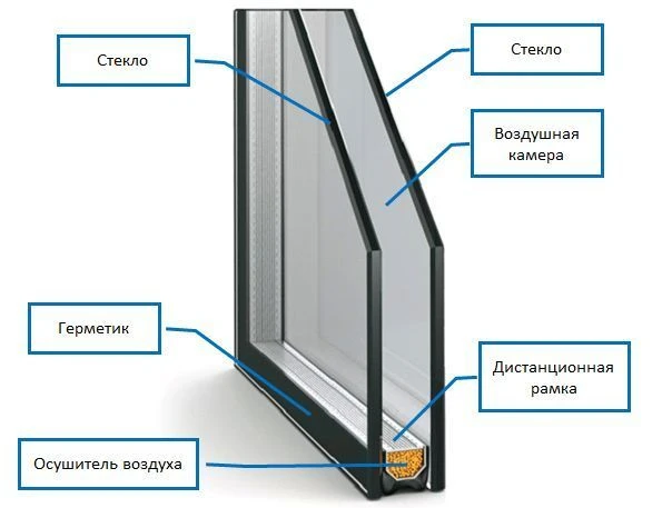 Single-chamber coloured double-glazed window 4PLGreen-16-4M1