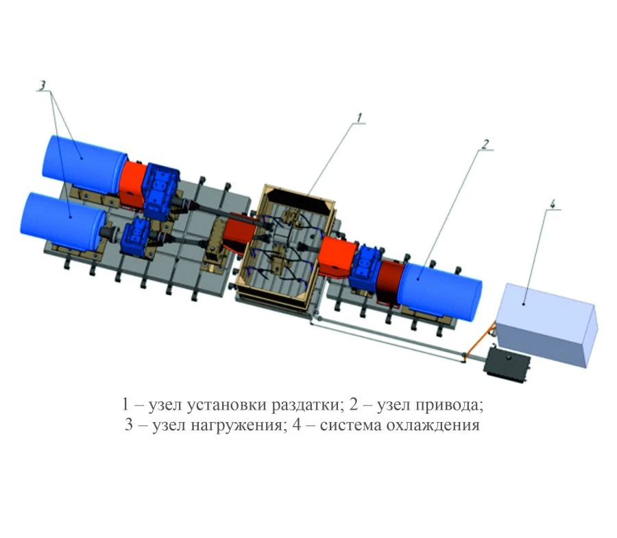 Stand for durability tests of transmission units (TU 26.51.62-002-07549210-2024)