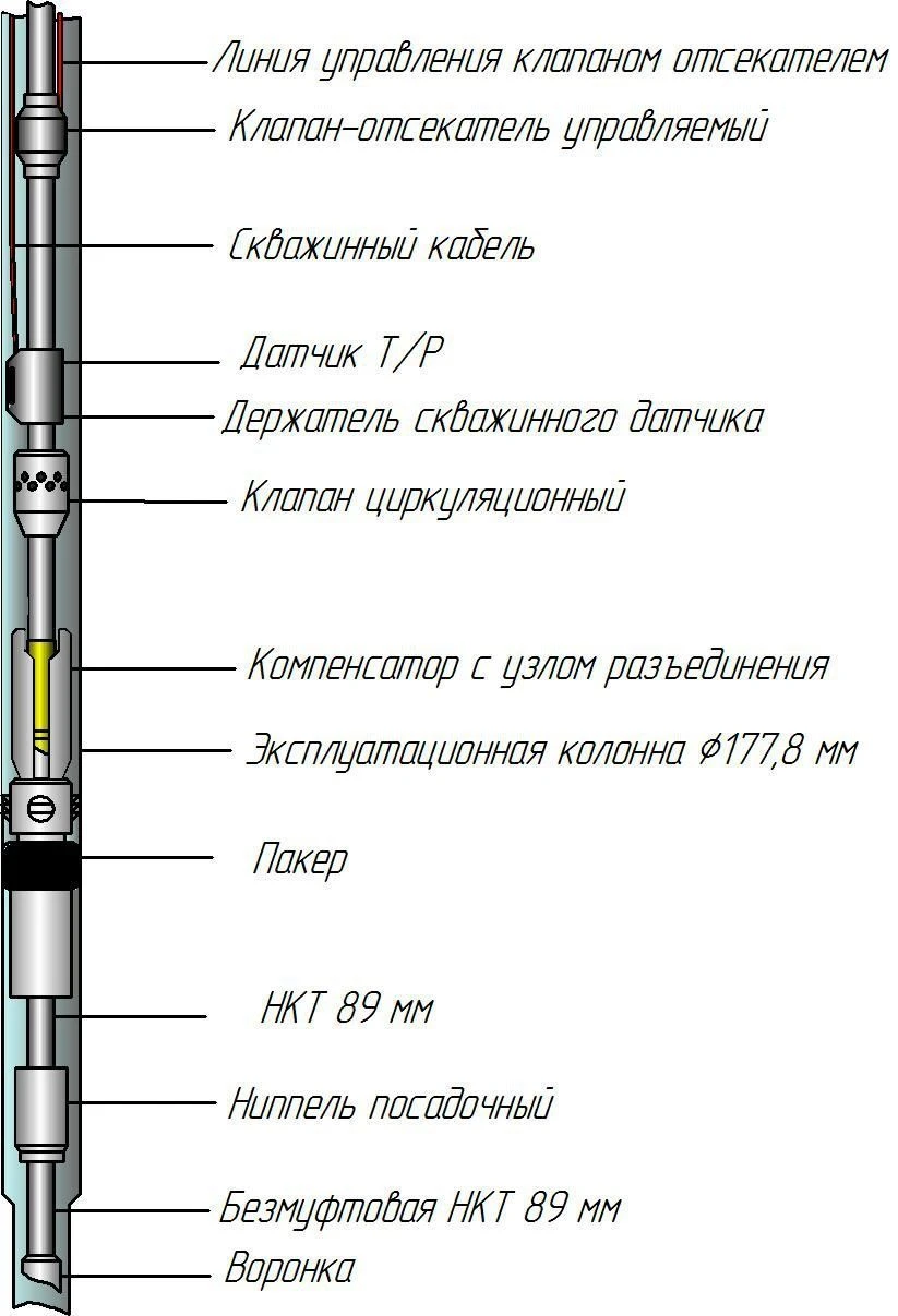 Complex of underground equipment in K1 version
