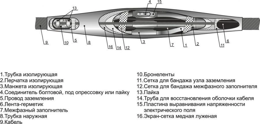 Cable couplings 3SPTp-10 (25-50, 70-120, 150-240) without connectors/ with connectors