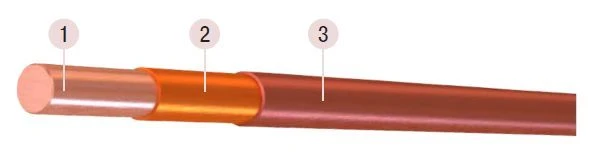 Copper round enamelled wire with enamel insulation on the basis of polyetherimides, with additional adhesive layer on the basis