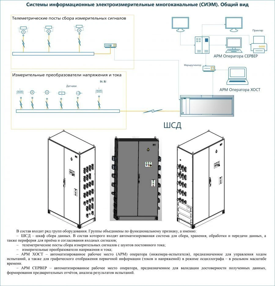 Multichannel information electrical measuring systems (SIEM)