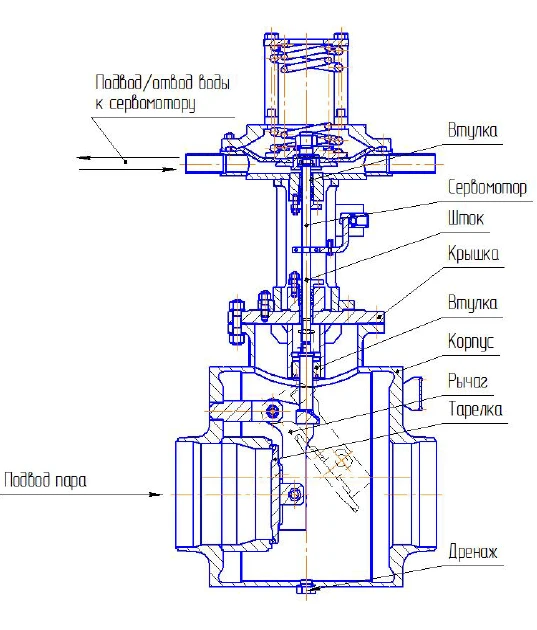 Check valve KOS-400-1M0,63