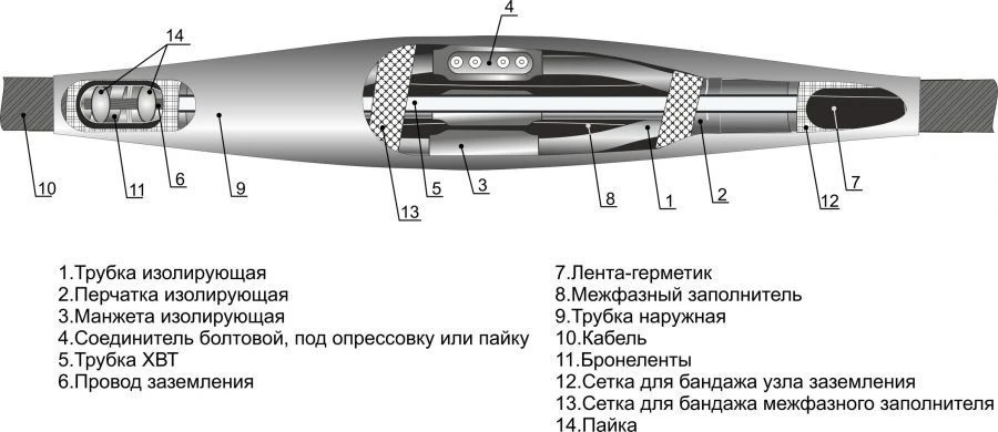 Cable couplings 3, 4STp-1 (10-25, 25-50, 70-120, 150-240) without connectors/ with connectors