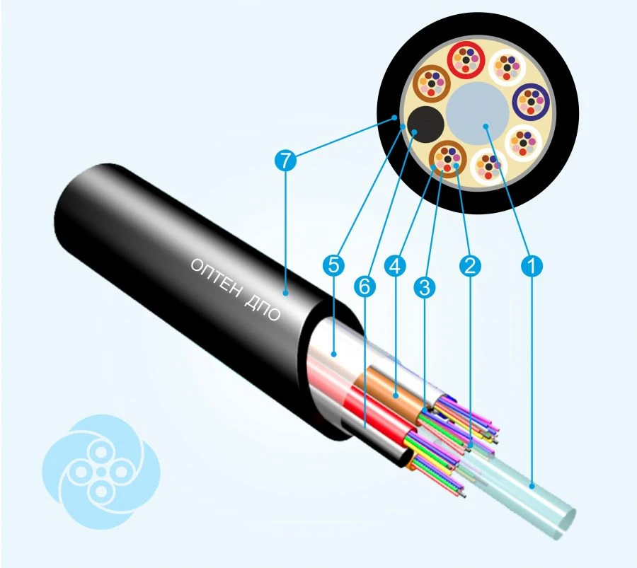 Optical communication cable DPO-ng(A)-HF