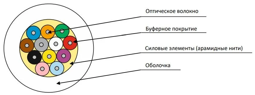 Cable OBR-V-ng(A)-FRHF