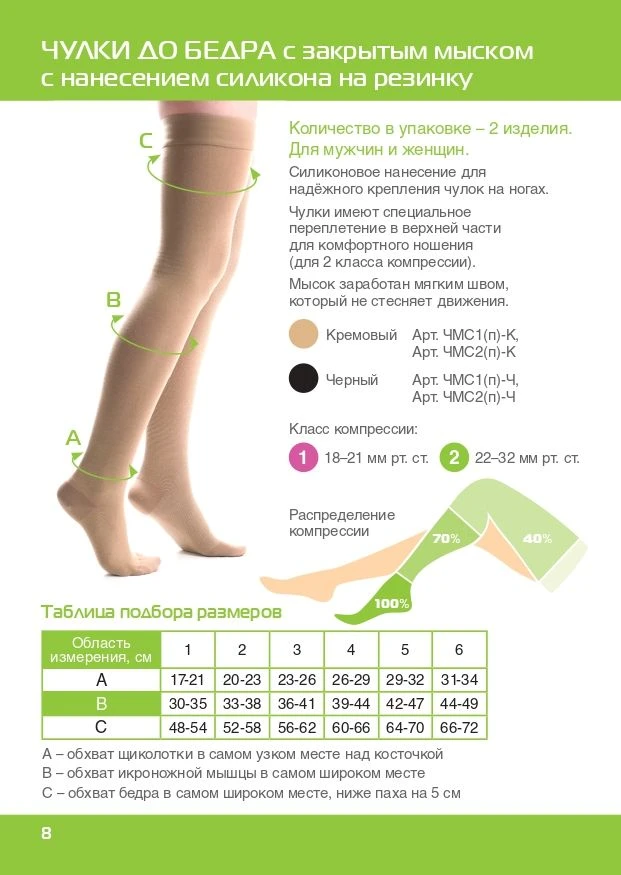 Thigh compression stockings with closed toe and silicone (I compression class, Size No. 1,2,3,4,5,6). Item No. 1(n)