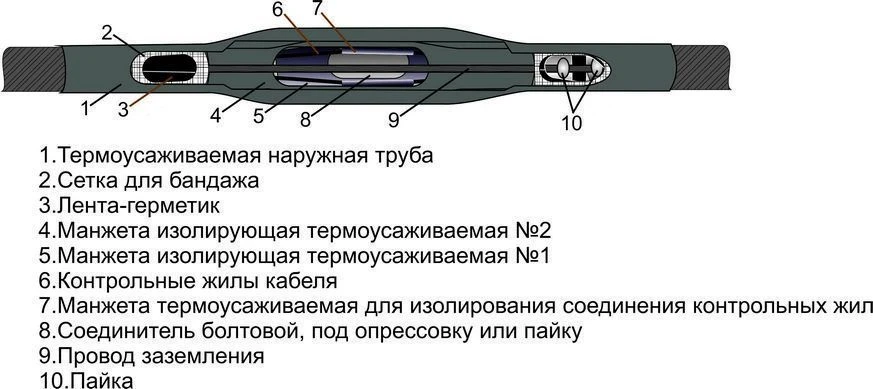 Cable couplings 1ST(tr)k-1 (500, 625, 800) with connectors