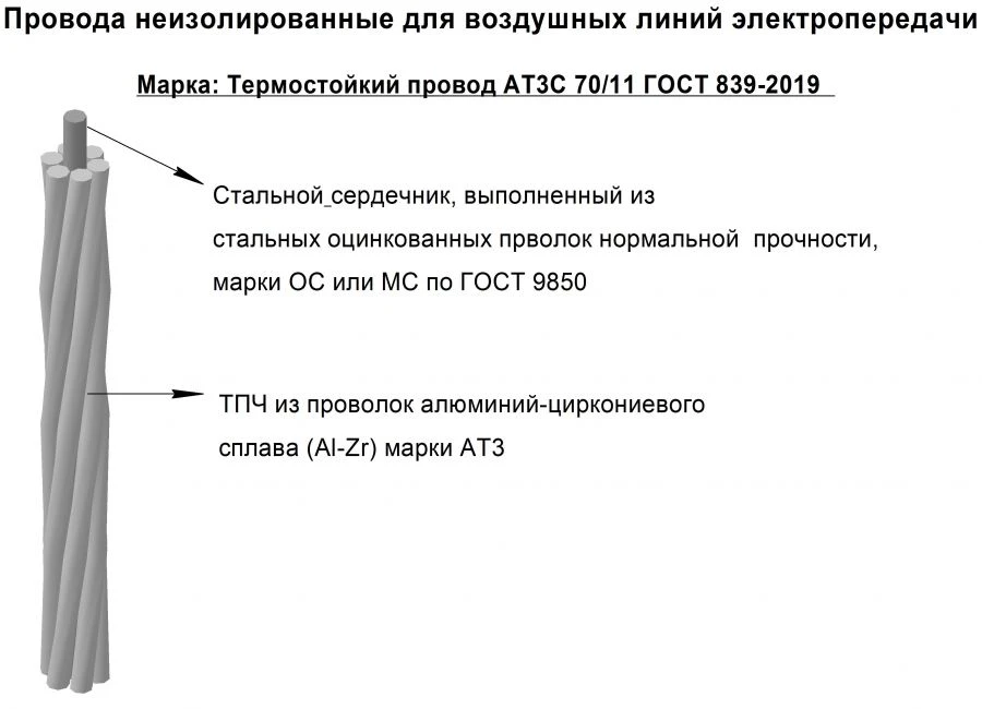 Self-supporting self-supporting wires, ABAB grade