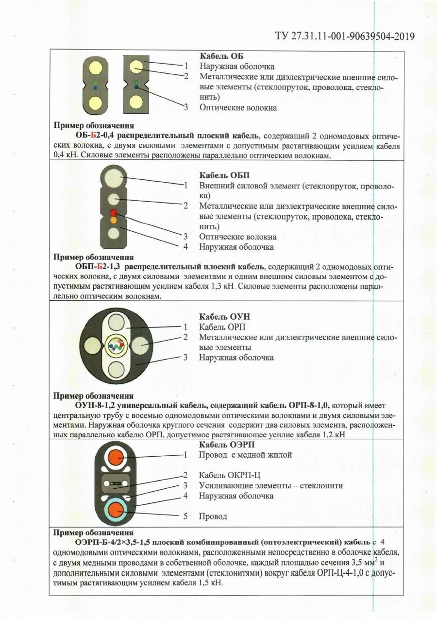 Optical communication cable type OB