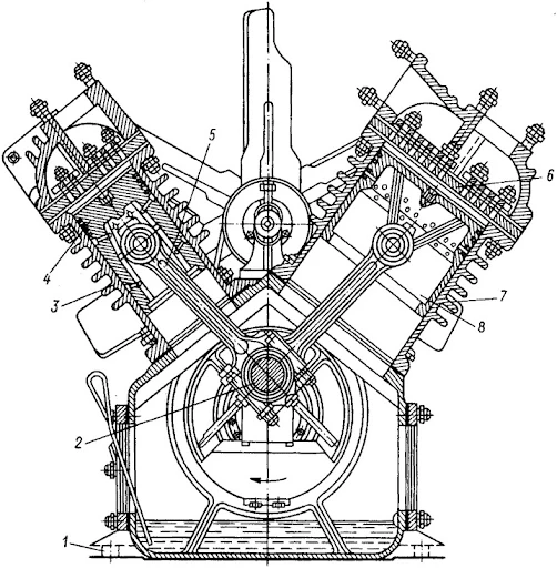 Compressor piston air and gas compressor units on U-shaped bases
