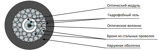 TOS2-P cable